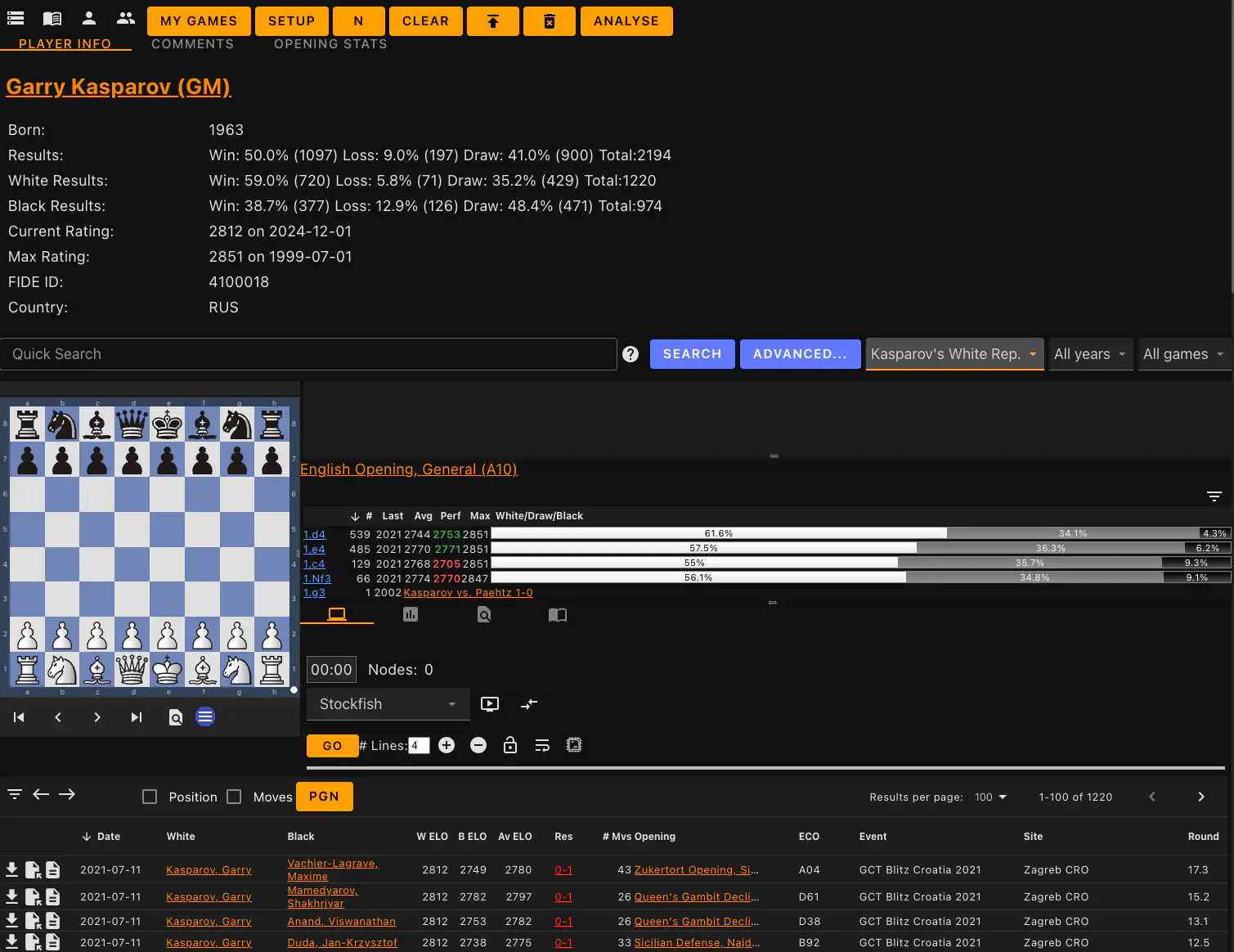 player details page